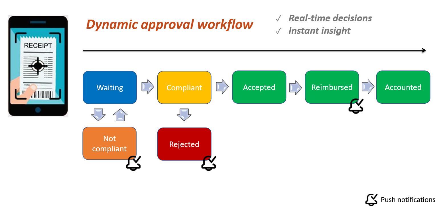 dynamic-workflow.png