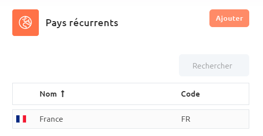 pays récurrents.png