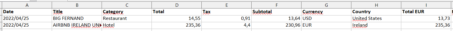 Conversion Exports.png